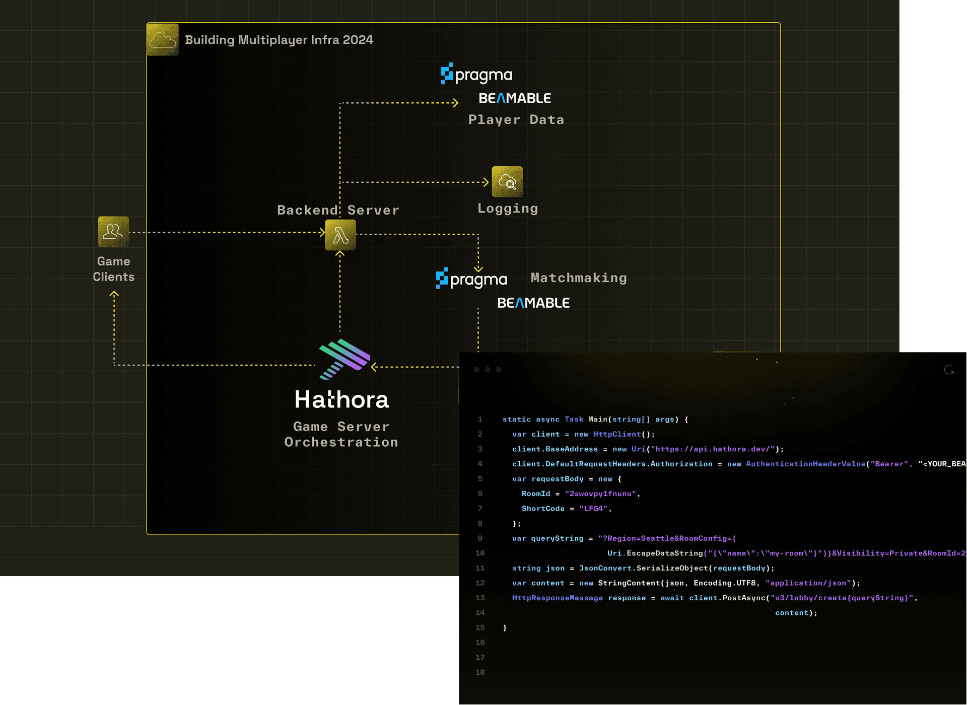 Image of Multiplayer Infratructure with Hathora