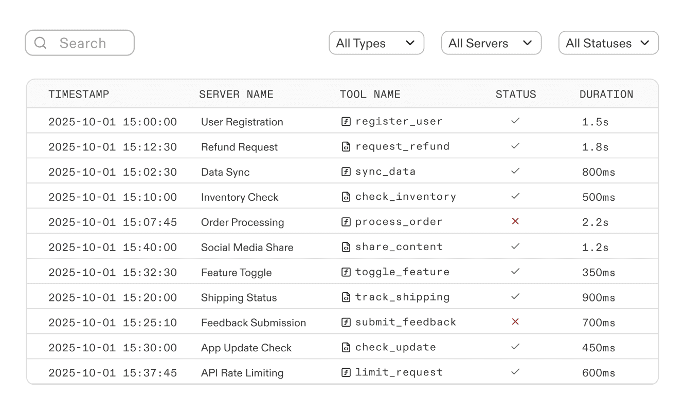 Request/response logs