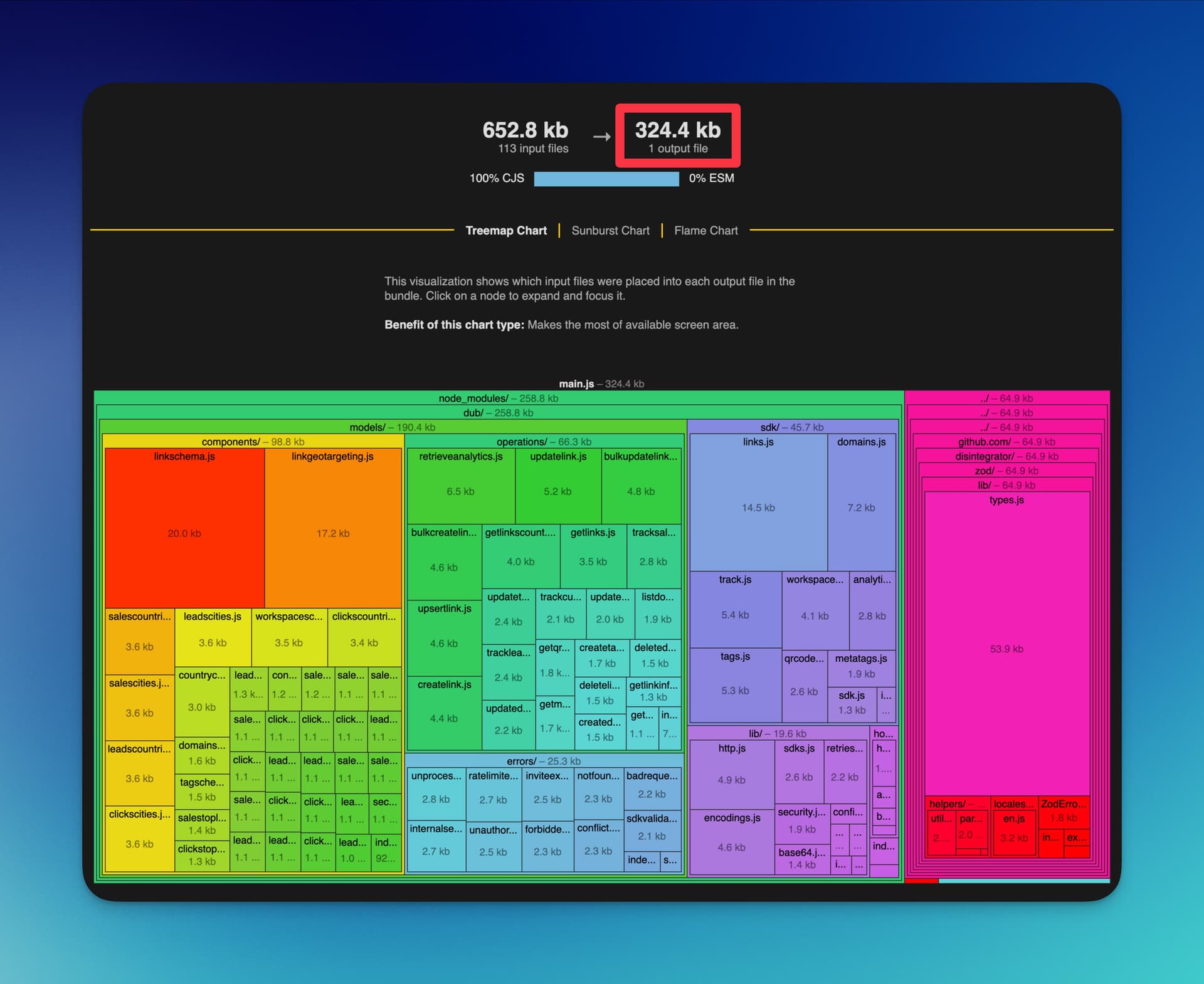 Bundle size of about 324.4 kilobytes when using Dub v0.35.0 with the class-based API